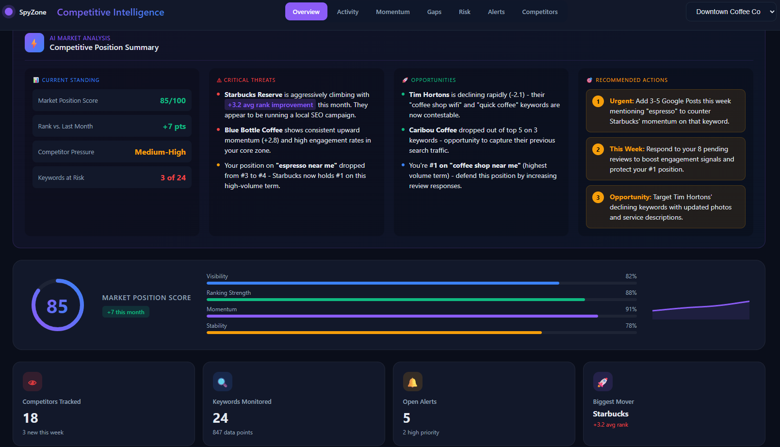 SpyZone Competitive Intelligence